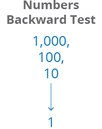 Numbers Backward Test